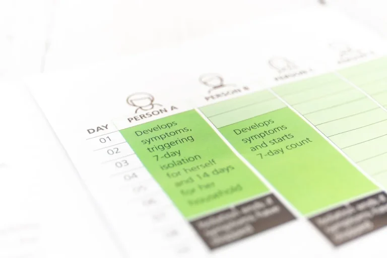 Choose Service Checklist
