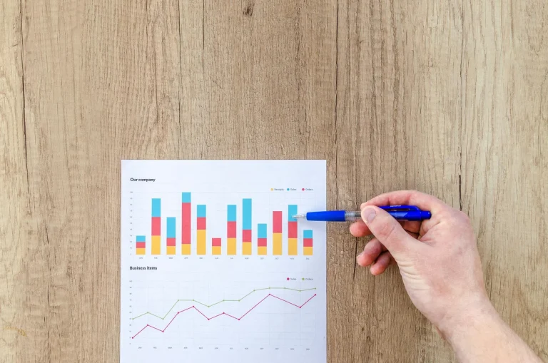 Money Growth Sales Chart